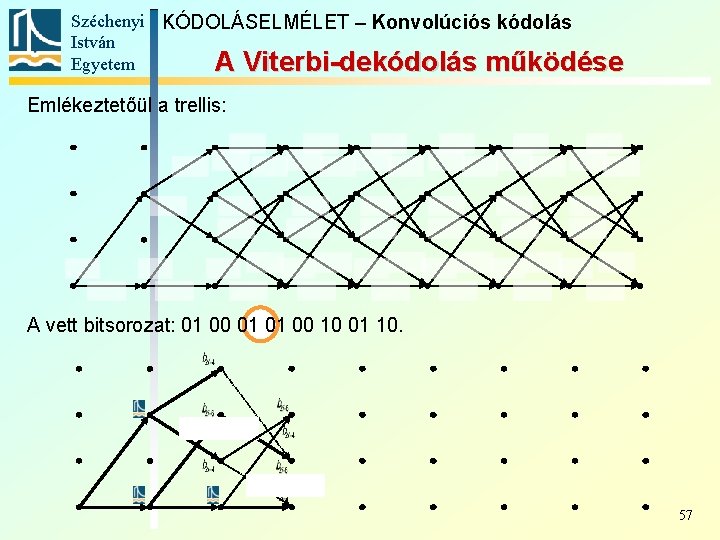 Széchenyi KÓDOLÁSELMÉLET – Konvolúciós kódolás István Egyetem A Viterbi-dekódolás működése Emlékeztetőül a trellis: A