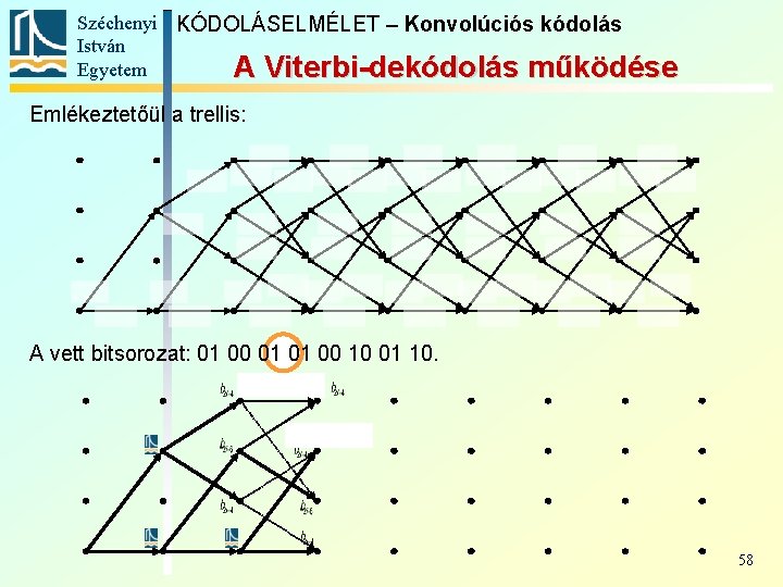 Széchenyi KÓDOLÁSELMÉLET – Konvolúciós kódolás István Egyetem A Viterbi-dekódolás működése Emlékeztetőül a trellis: A