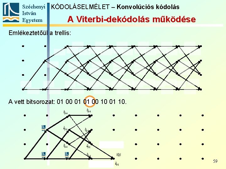 Széchenyi KÓDOLÁSELMÉLET – Konvolúciós kódolás István Egyetem A Viterbi-dekódolás működése Emlékeztetőül a trellis: A