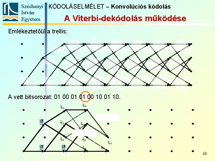 Széchenyi KÓDOLÁSELMÉLET – Konvolúciós kódolás István Egyetem A Viterbi-dekódolás működése Emlékeztetőül a trellis: A