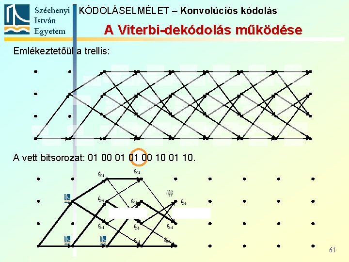 Széchenyi KÓDOLÁSELMÉLET – Konvolúciós kódolás István Egyetem A Viterbi-dekódolás működése Emlékeztetőül a trellis: A