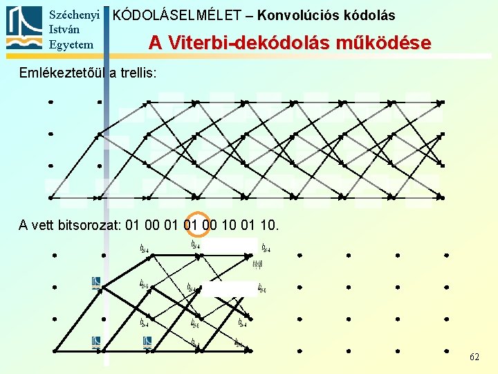 Széchenyi KÓDOLÁSELMÉLET – Konvolúciós kódolás István Egyetem A Viterbi-dekódolás működése Emlékeztetőül a trellis: A