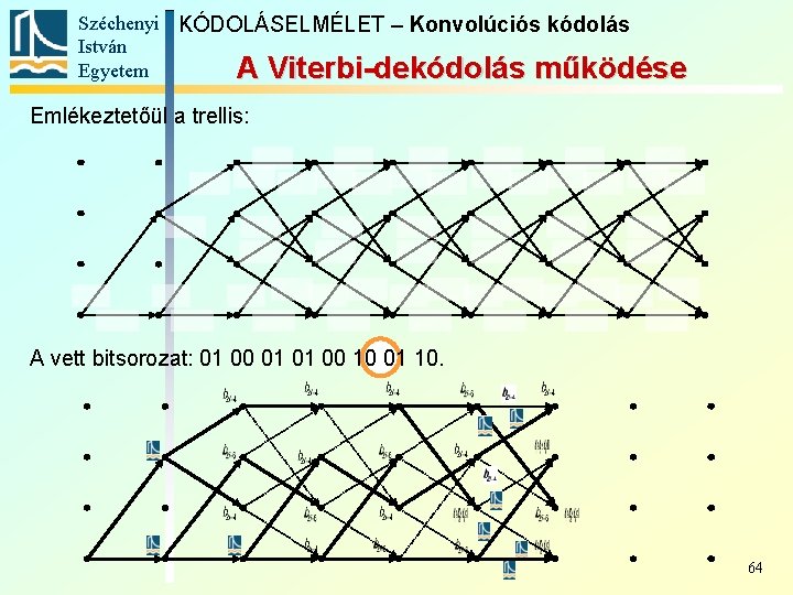 Széchenyi KÓDOLÁSELMÉLET – Konvolúciós kódolás István Egyetem A Viterbi-dekódolás működése Emlékeztetőül a trellis: A