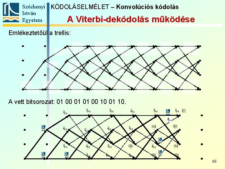 Széchenyi KÓDOLÁSELMÉLET – Konvolúciós kódolás István Egyetem A Viterbi-dekódolás működése Emlékeztetőül a trellis: A