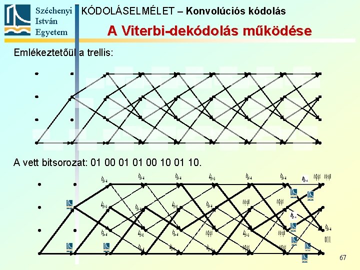 Széchenyi KÓDOLÁSELMÉLET – Konvolúciós kódolás István Egyetem A Viterbi-dekódolás működése Emlékeztetőül a trellis: A