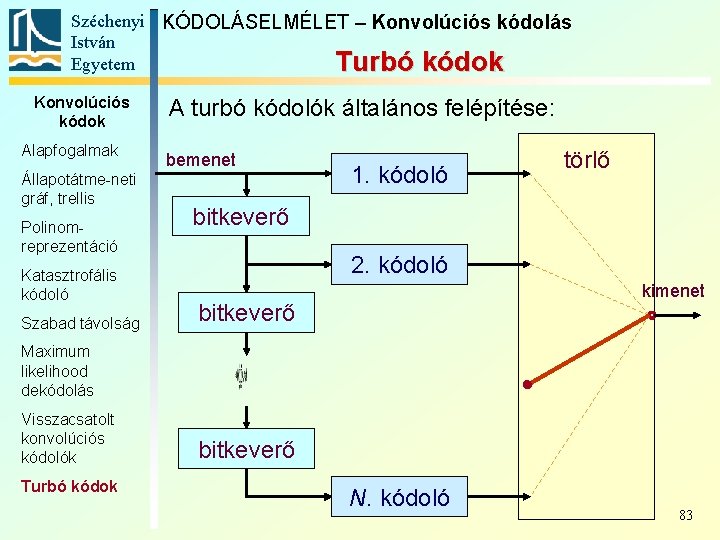 Széchenyi KÓDOLÁSELMÉLET – Konvolúciós kódolás István Egyetem Turbó kódok Konvolúciós kódok Alapfogalmak Állapotátme-neti gráf,