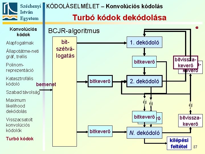 Széchenyi KÓDOLÁSELMÉLET – Konvolúciós kódolás István Egyetem Turbó kódok dekódolása Konvolúciós kódok BCJR-algoritmus Alapfogalmak