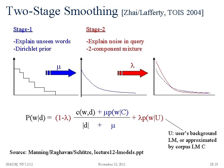 Two-Stage Smoothing [Zhai/Lafferty, TOIS 2004] Stage-1 Stage-2 -Explain unseen words -Dirichlet prior -Explain noise