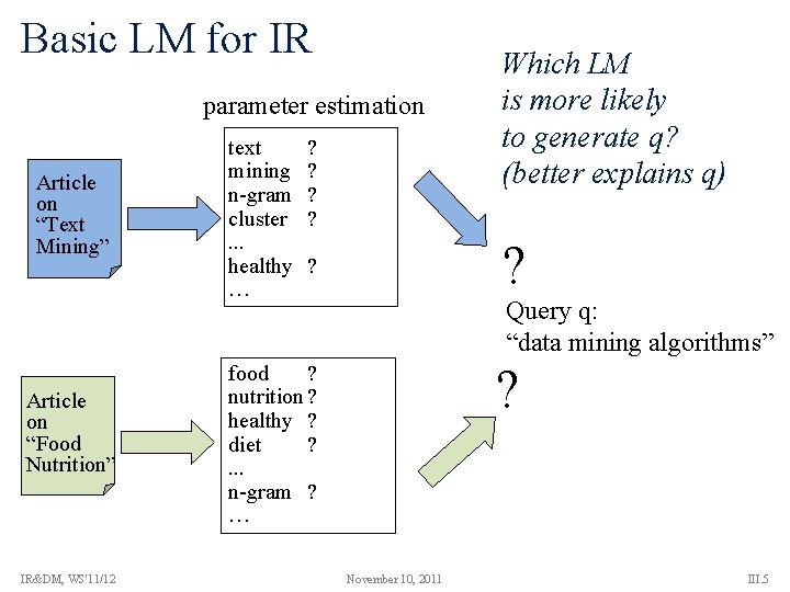 Basic LM for IR parameter estimation Article on “Text Mining” Article on “Food Nutrition”