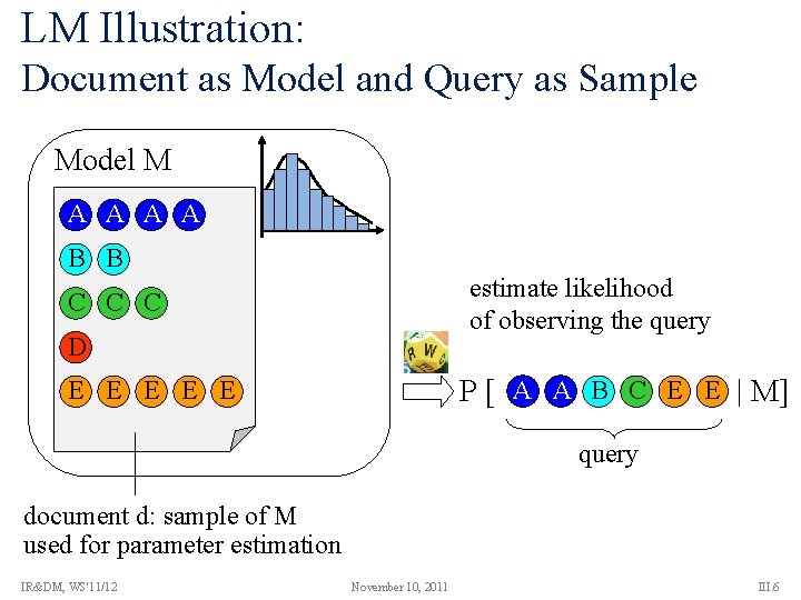 LM Illustration: Document as Model and Query as Sample Model M A A B