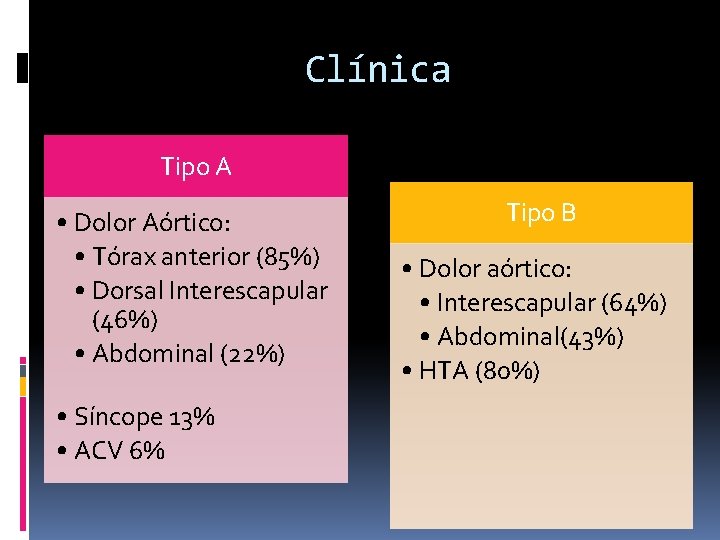 Clínica Tipo A • Dolor Aórtico: • Tórax anterior (85%) • Dorsal Interescapular (46%)