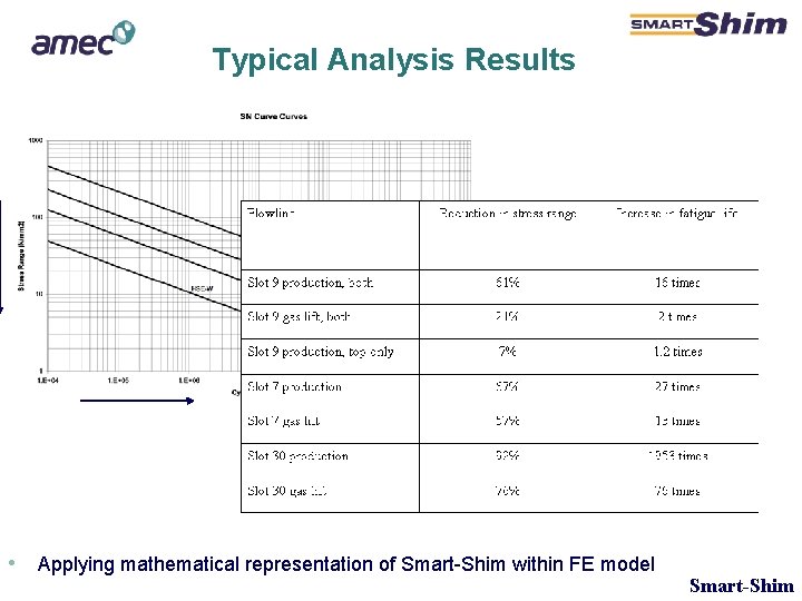 Typical Analysis Results • Applying mathematical representation of Smart-Shim within FE model Smart-Shim Typical Analysis Results • Applying mathematical representation of Smart-Shim within FE model Smart-Shim
