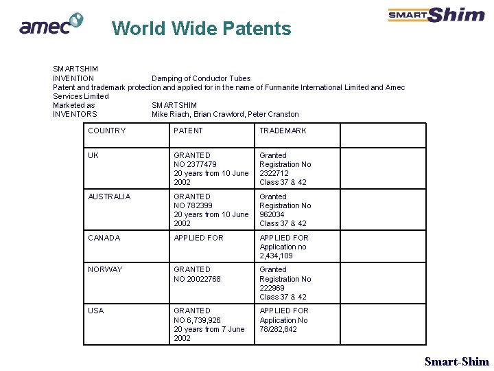 World Wide Patents SMARTSHIM INVENTION Damping of Conductor Tubes Patent and trademark protection and World Wide Patents SMARTSHIM INVENTION Damping of Conductor Tubes Patent and trademark protection and