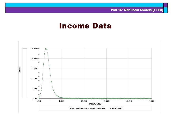 Part 14: Nonlinear Models [17/80] Income Data 