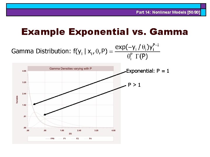 Part 14: Nonlinear Models [50/80] Example Exponential vs. Gamma Exponential: P = 1 P>1