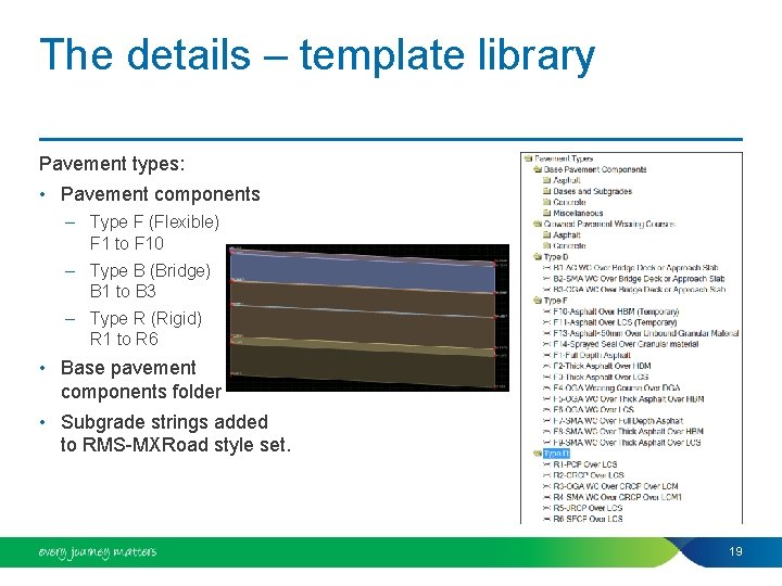 The details – template library Pavement types: • Pavement components – Type F (Flexible)