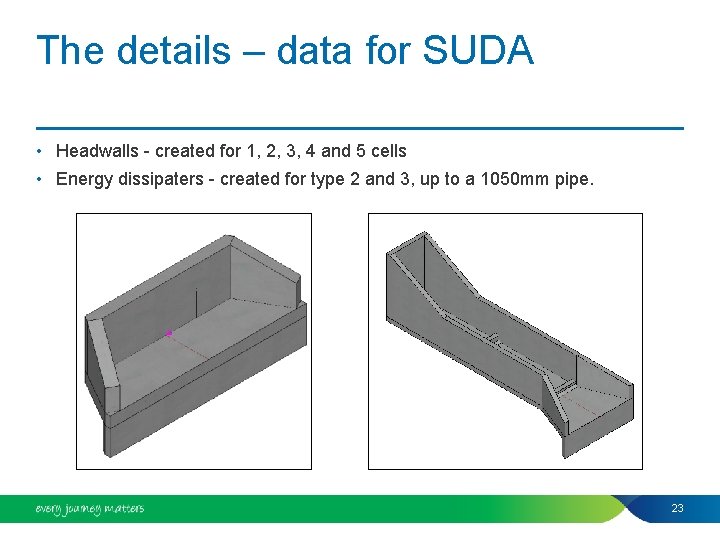 The details – data for SUDA • Headwalls - created for 1, 2, 3,