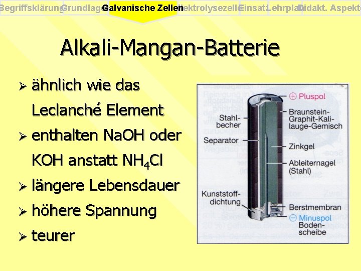 Begriffsklärung. Grundlagen Elektrolysezelle. Einsatz. Lehrplan Didakt. Aspekte Galvanische Zellen Alkali-Mangan-Batterie Ø ähnlich wie das