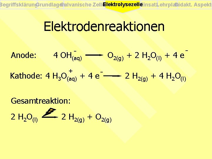 Begriffsklärung. Grundlagen Galvanische Zellen Elektrolysezelle. Einsatz. Lehrplan Didakt. Aspekte Elektrodenreaktionen Anode: 4 OH(aq) O