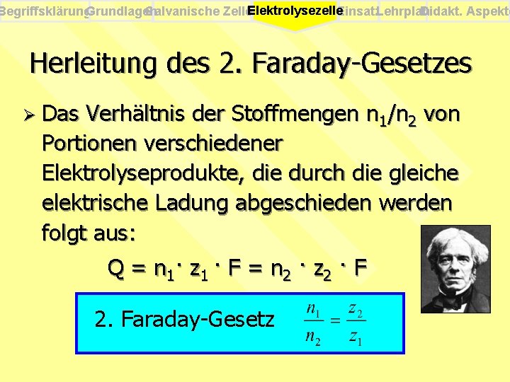 Begriffsklärung. Grundlagen Galvanische Zellen Elektrolysezelle. Einsatz. Lehrplan Didakt. Aspekte Herleitung des 2. Faraday-Gesetzes Ø