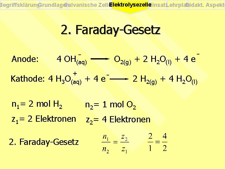 Begriffsklärung. Grundlagen Galvanische Zellen Elektrolysezelle. Einsatz. Lehrplan Didakt. Aspekte 2. Faraday-Gesetz Anode: 4 OH(aq)