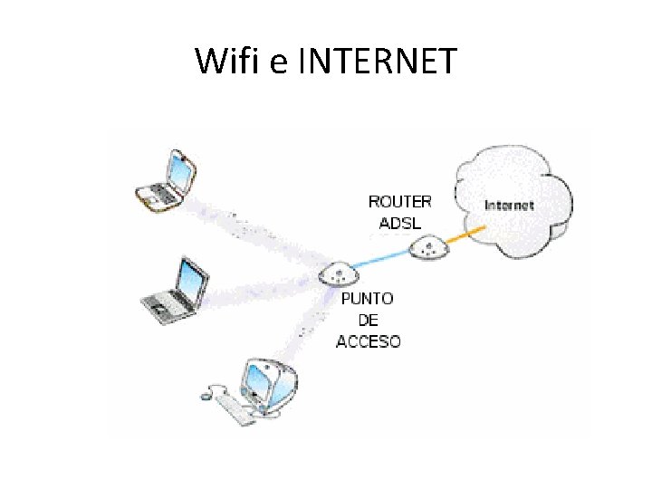 Wifi e INTERNET 