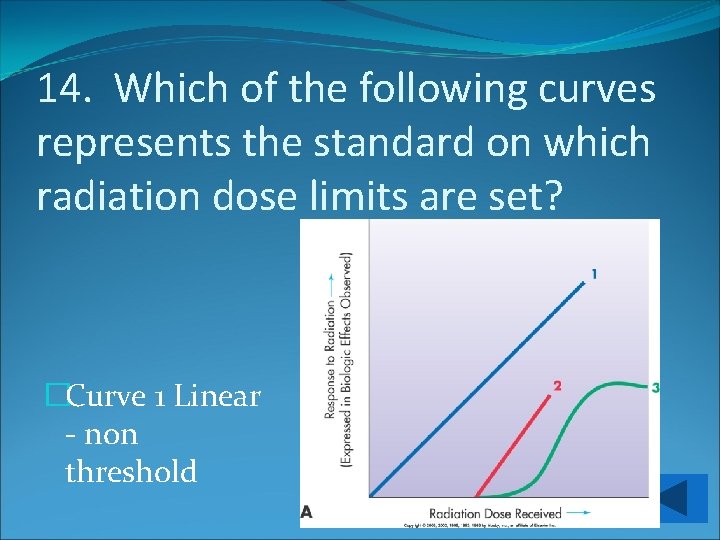 14. Which of the following curves represents the standard on which radiation dose limits