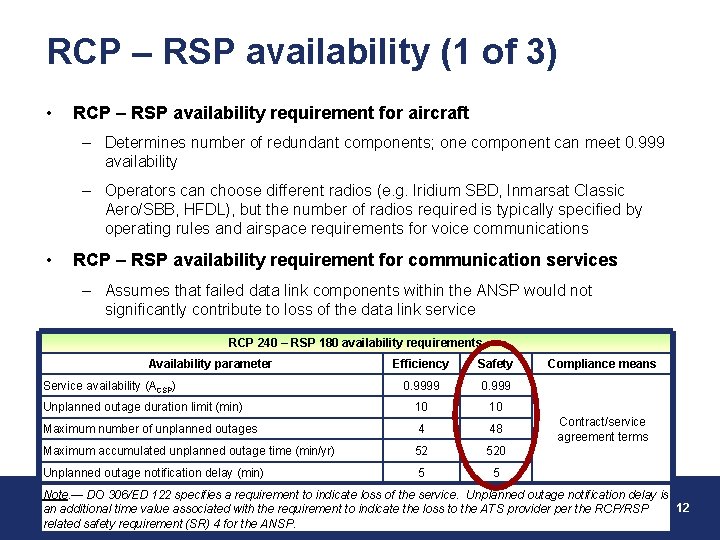 RCP – RSP availability (1 of 3) • RCP – RSP availability requirement for