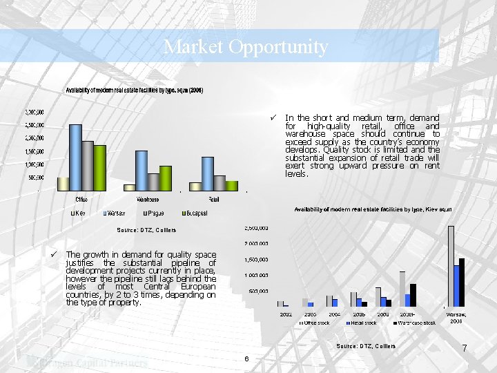 Market Opportunity ü In the short and medium term, demand for high-quality retail, office