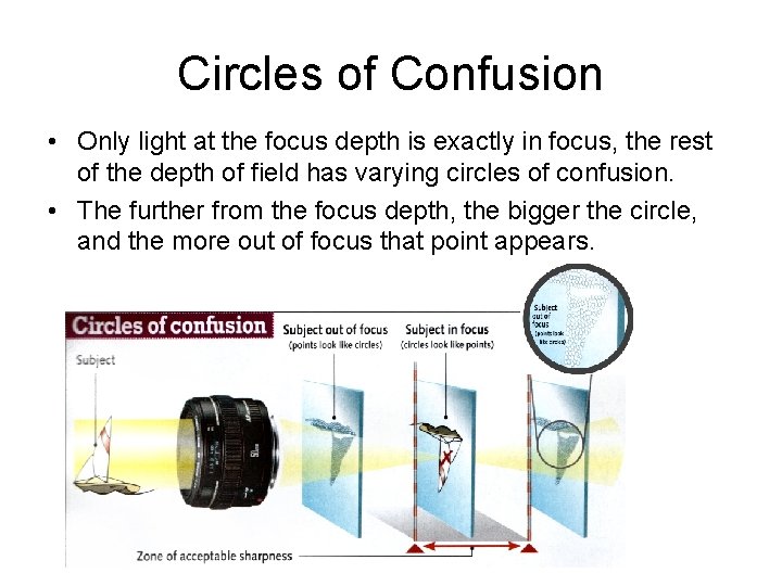 Circles of Confusion • Only light at the focus depth is exactly in focus,