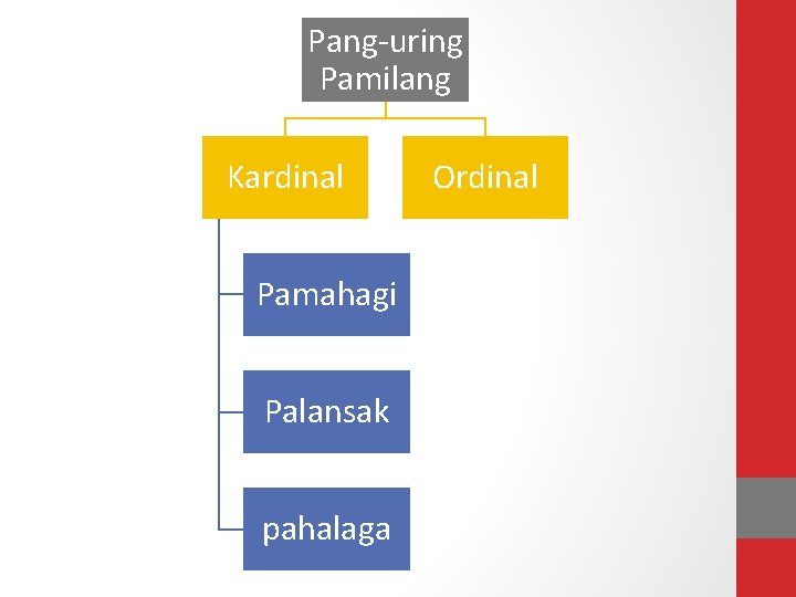 Pang-uring Pamilang Kardinal Pamahagi Palansak pahalaga Ordinal 