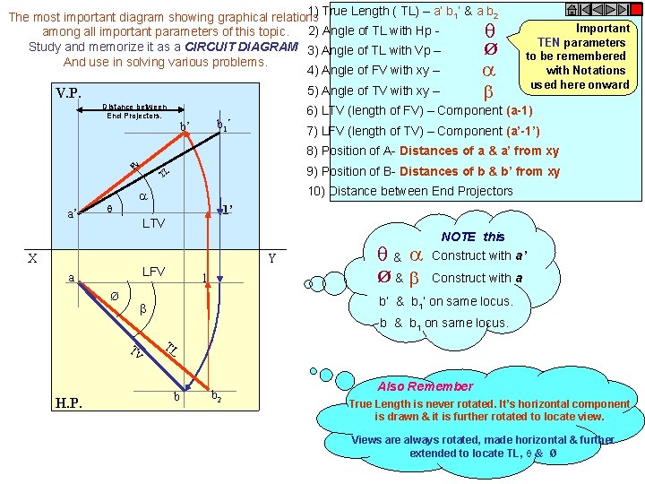 1) True Length ( TL) – a’ b 1’ & a b 2 The