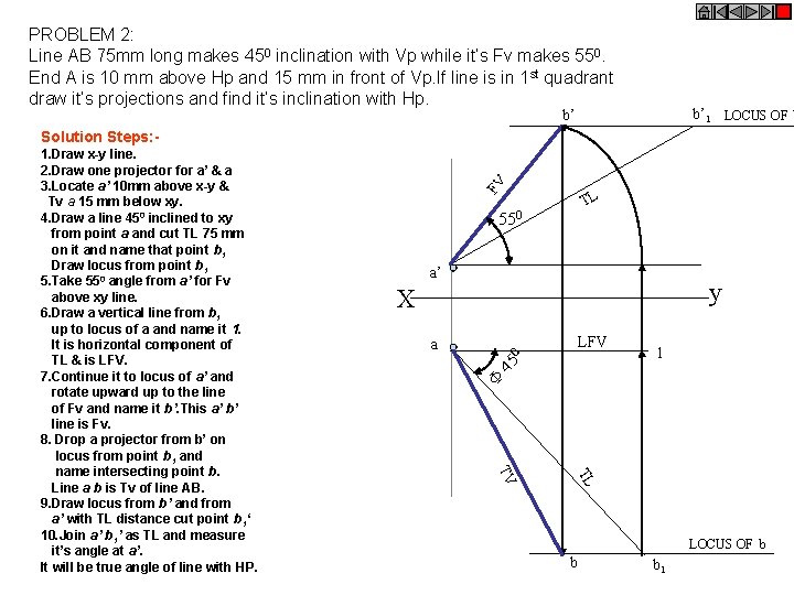 PROBLEM 2: Line AB 75 mm long makes 450 inclination with Vp while it’s