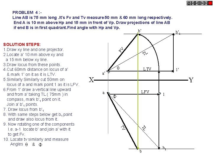 TL LTV a’ 1’ X Y a LFV 1 TL TV SOLUTION STEPS: 1.