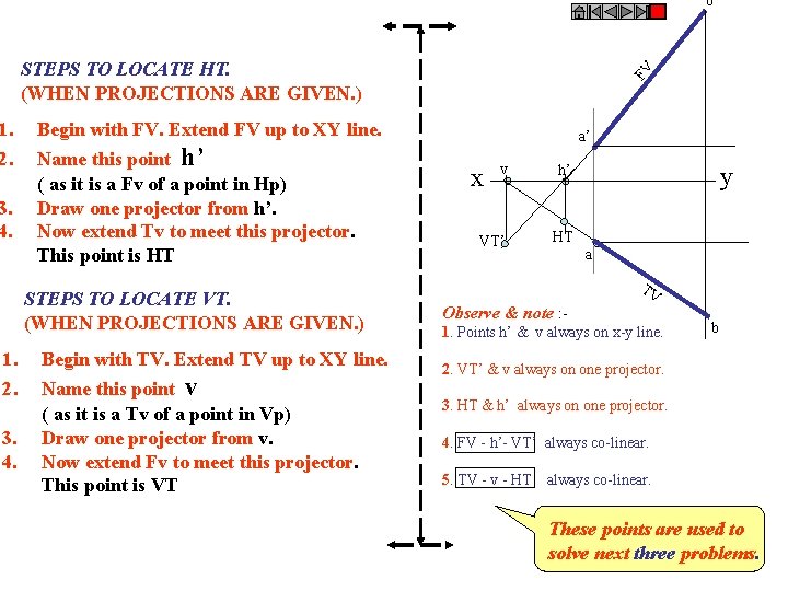 b’ 1. 2. 3. 4. Begin with FV. Extend FV up to XY line.