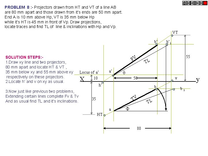 PROBLEM 8 : - Projectors drawn from HT and VT of a line AB