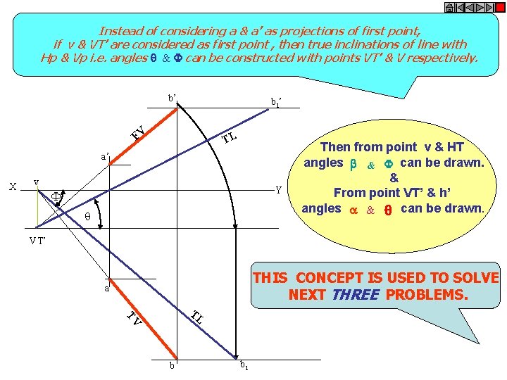 Instead of considering a & a’ as projections of first point, if v &