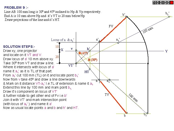 PROBLEM 9 : Line AB 100 mm long is 300 and 450 inclined to