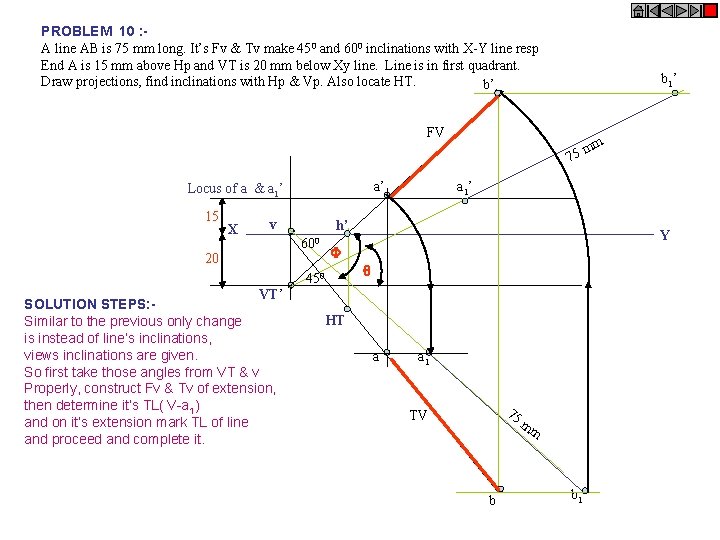 PROBLEM 10 : A line AB is 75 mm long. It’s Fv & Tv