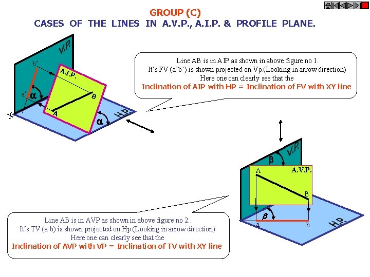 GROUP (C) CASES OF THE LINES IN A. V. P. , A. I. P.