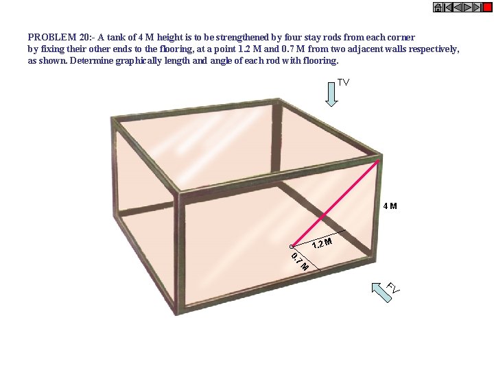 PROBLEM 20: - A tank of 4 M height is to be strengthened by