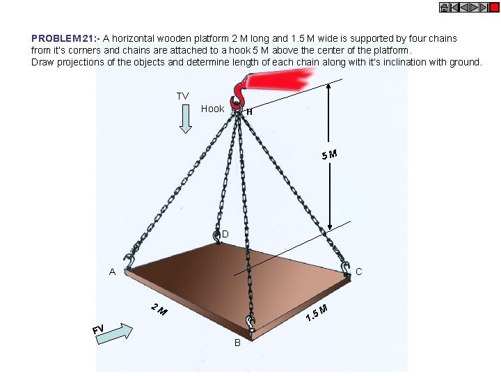 PROBLEM 21: - A horizontal wooden platform 2 M long and 1. 5 M