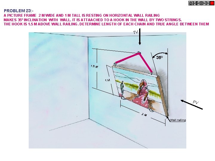 PROBLEM 23: A PICTURE FRAME 2 M WIDE AND 1 M TALL IS RESTING