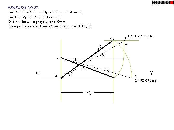 PROBLEM NO. 25 End A of line AB is in Hp and 25 mm