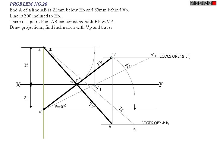 PROBLEM NO. 26 End A of a line AB is 25 mm below Hp