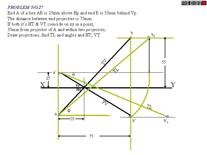 PROBLEM NO. 27 End A of a line AB is 25 mm above Hp