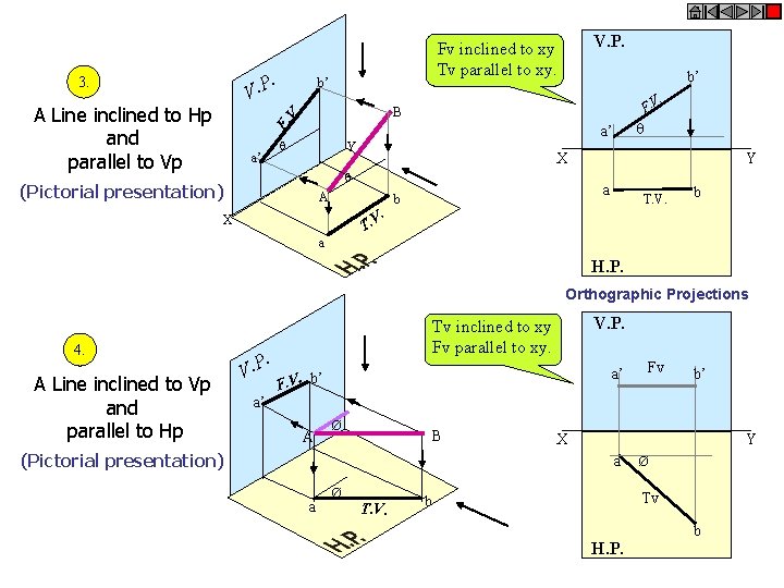 . V. P 3. b’ b’. F. V B F. V. A Line inclined