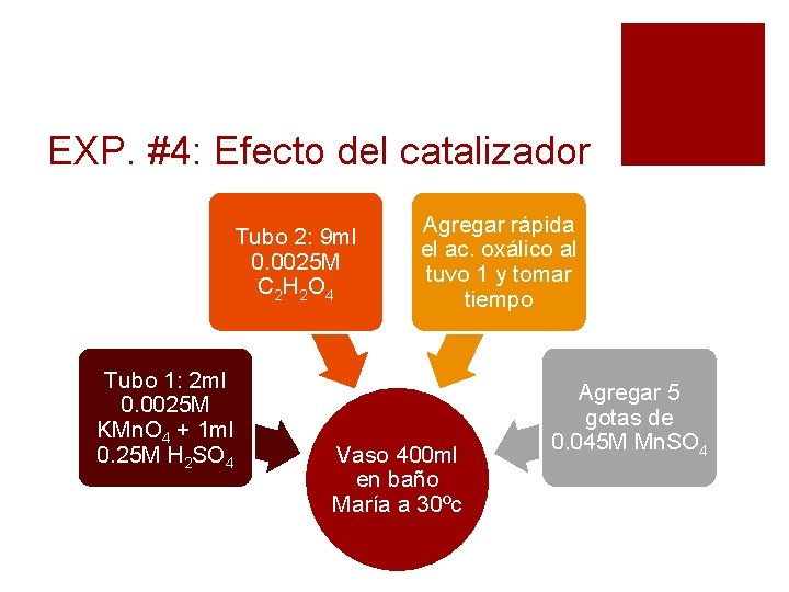 EXP. #4: Efecto del catalizador Tubo 2: 9 ml 0. 0025 M C 2