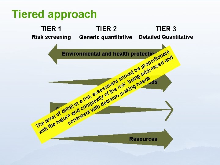 Tiered approach TIER 1 TIER 2 TIER 3 Risk screening Generic quantitative Detailed Quantitative