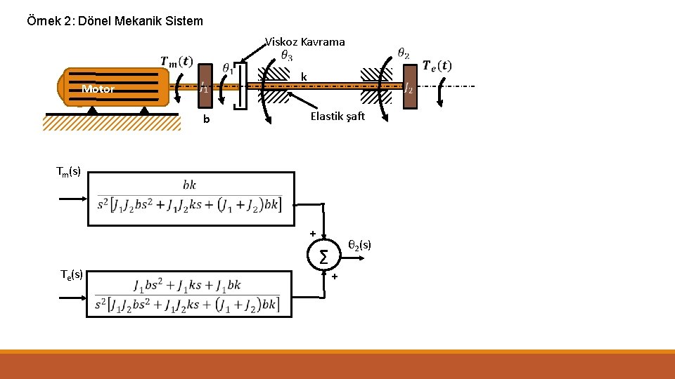 Örnek 2: Dönel Mekanik Sistem Motor b Tm(s) Viskoz Kavrama k Elastik şaft +